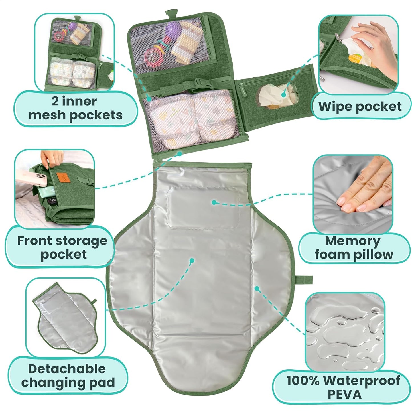 Portable Changing Pad for Baby, Travel Diaper Changing Pad for Newborn - Grey Ocean