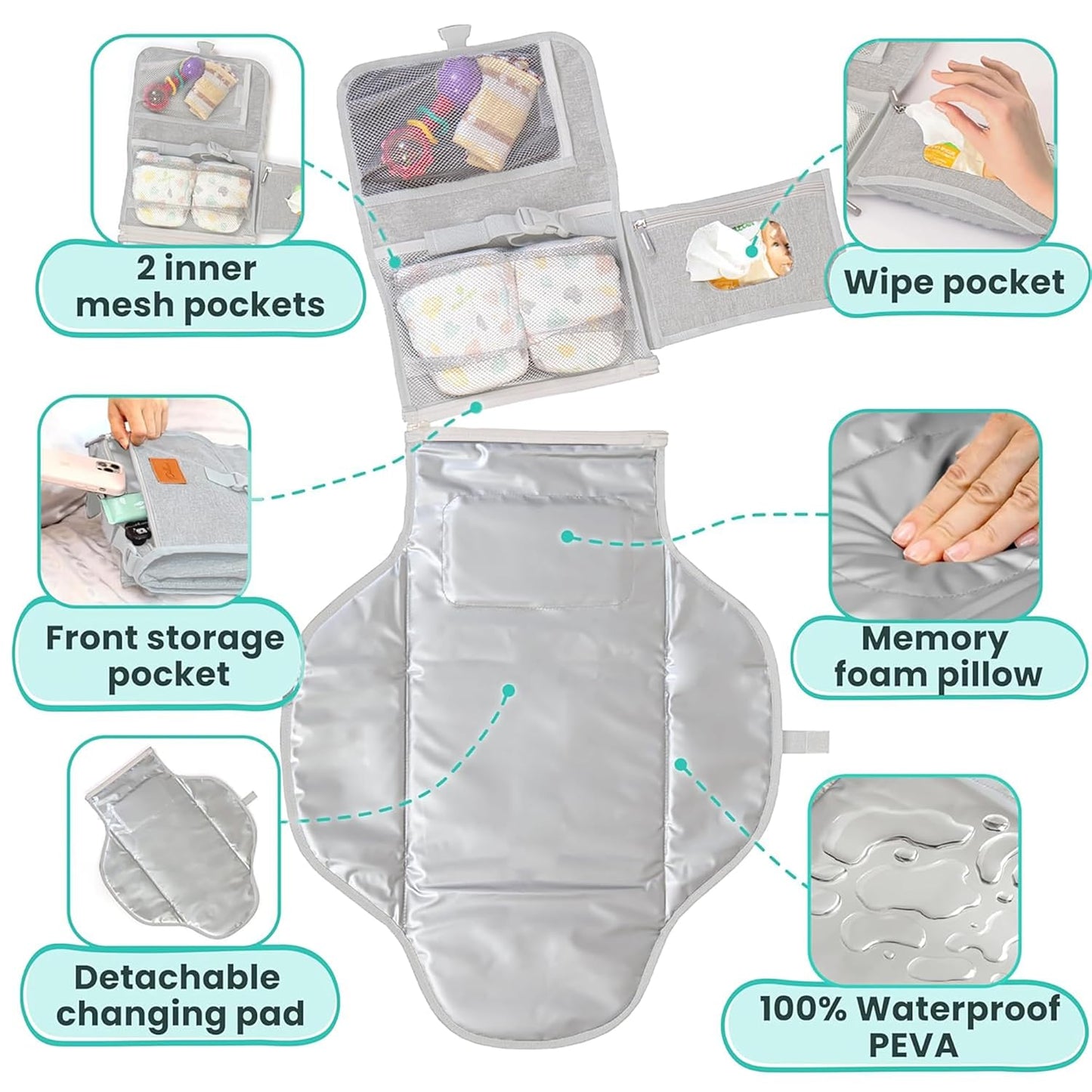 Portable Changing Pad for Baby, Travel Diaper Changing Pad for Newborn - Grey Ocean