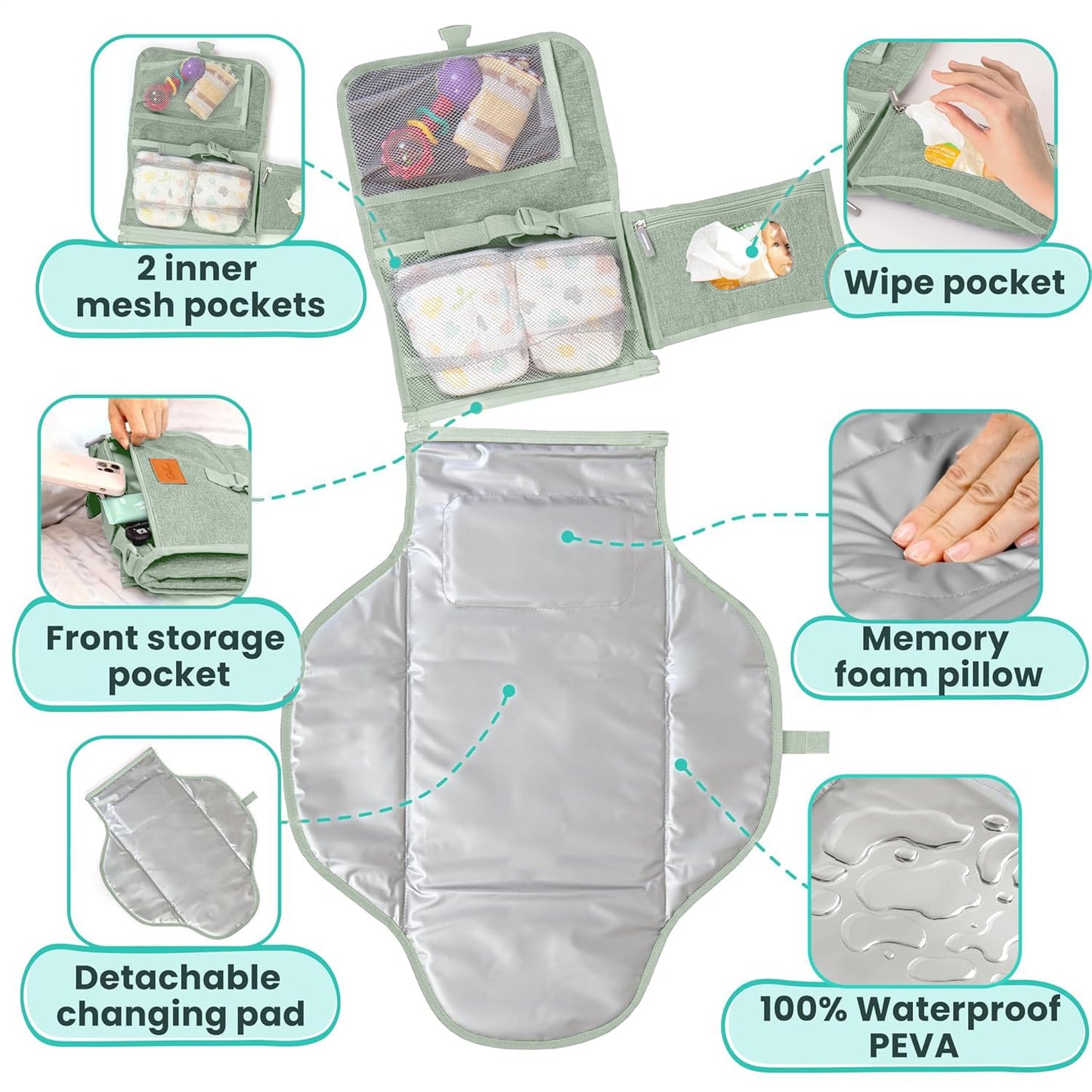Portable Changing Pad for Baby, Travel Diaper Changing Pad for Newborn - Grey Ocean